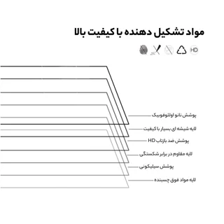 محافظ صفحه نمایش گرین لاین مدل Steve مناسب برای گوشی موبایل اپل iPhone 13 / 13 Pro 102543097