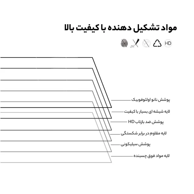 محافظ صفحه نمایش گرین لاین مدل Steve مناسب برای گوشی موبایل اپل iPhone 13 / 13 Pro 102543097